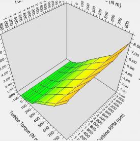 Transmission Calibration